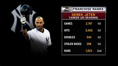 jeter stats